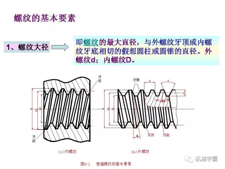 说明数控机床加工螺纹的常见方法