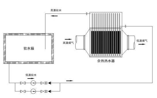 阀体与废水余热回收换热器的区别