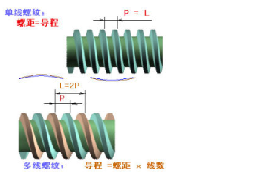 螺杆度数怎么看