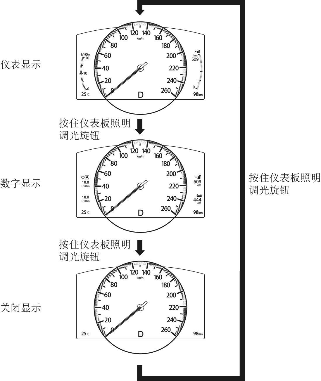 螺杆与仪表盘亮度调节开关图解