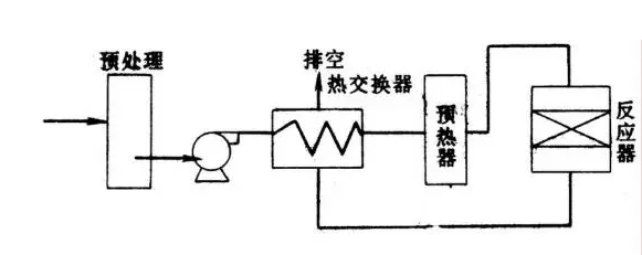 催化装置工艺流程图