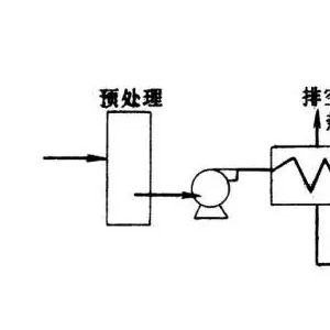 催化装置工艺流程图