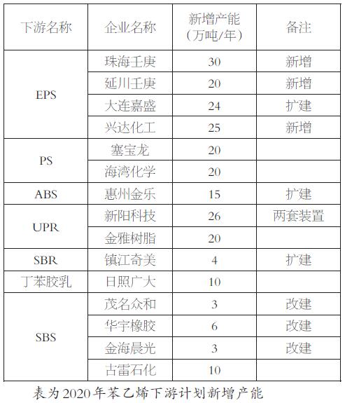 苯乙烯加工成本