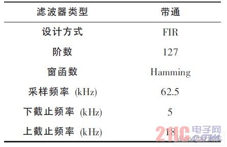 陷波器参数