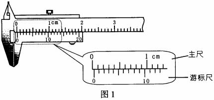 游标卡尺测金属环内径