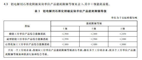 石灰单位产品能源消耗限额