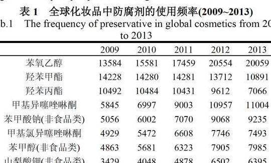 防腐剂的医学用名是什么