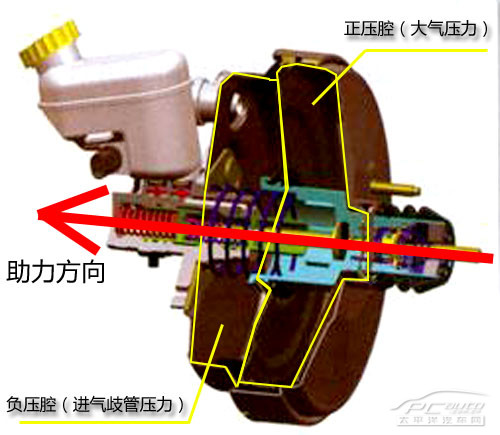 真空助力泵安装方法