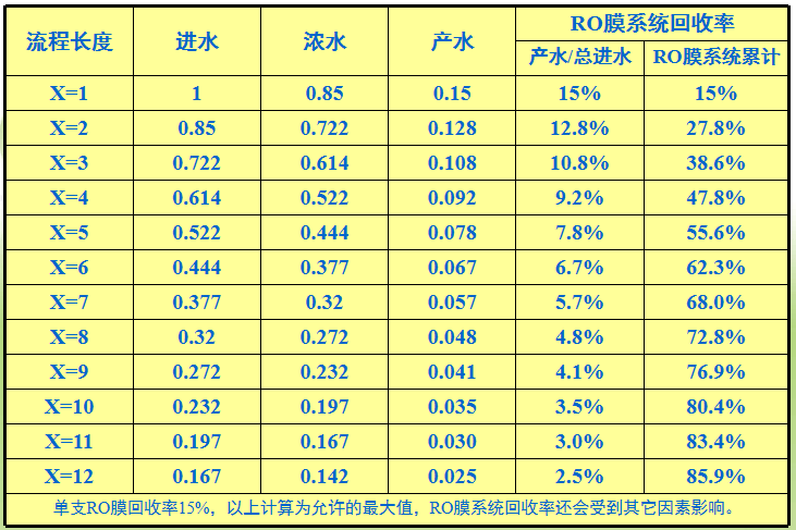 万用表与旧ro反渗透膜回收价格对比