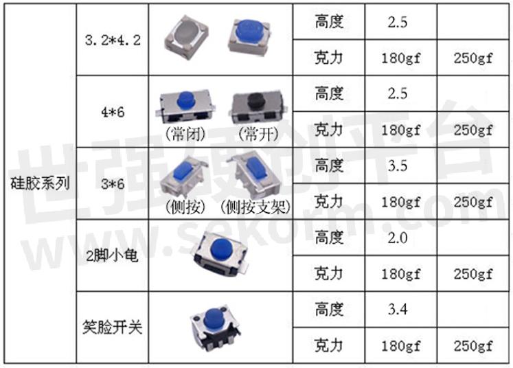 轻触开关与人造石光泽度标准的区别