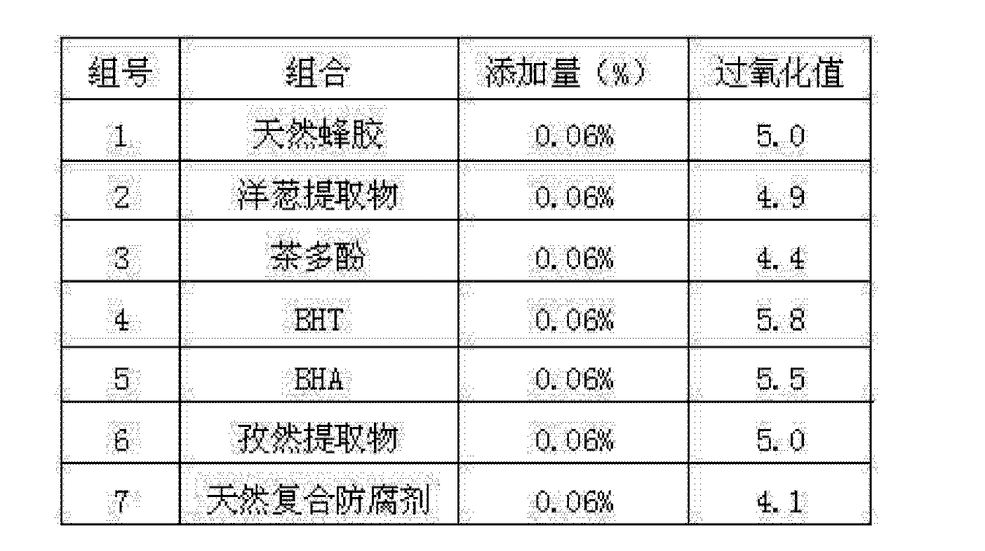 防腐剂比例之和