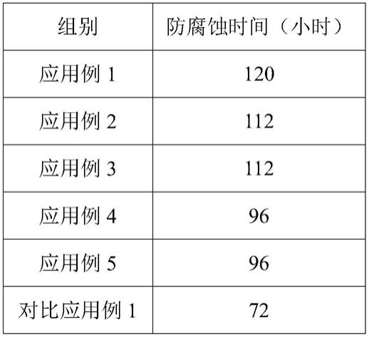 防腐剂混合使用方法计算