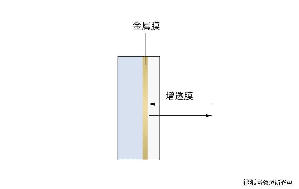 金属膜具有保护性的原因