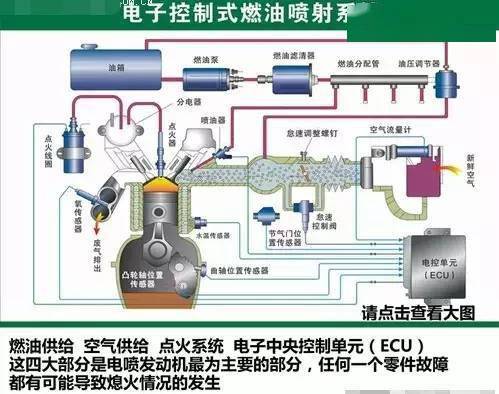 汽车电子喷射系统工作原理