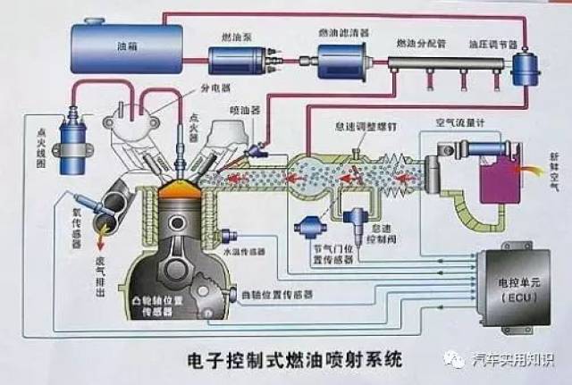 汽车电子喷射系统工作原理