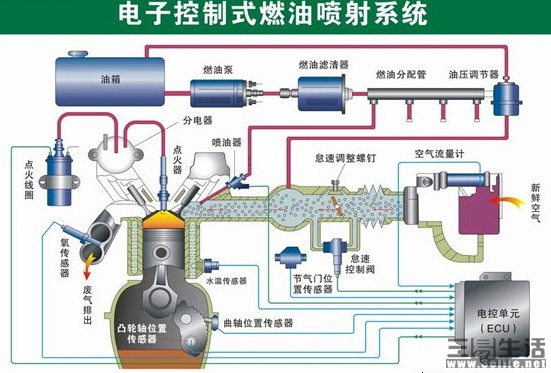 电子喷射什么意思