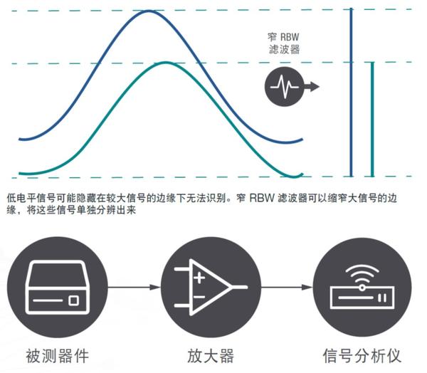 信号分析仪器与电热膜的缺点有哪些