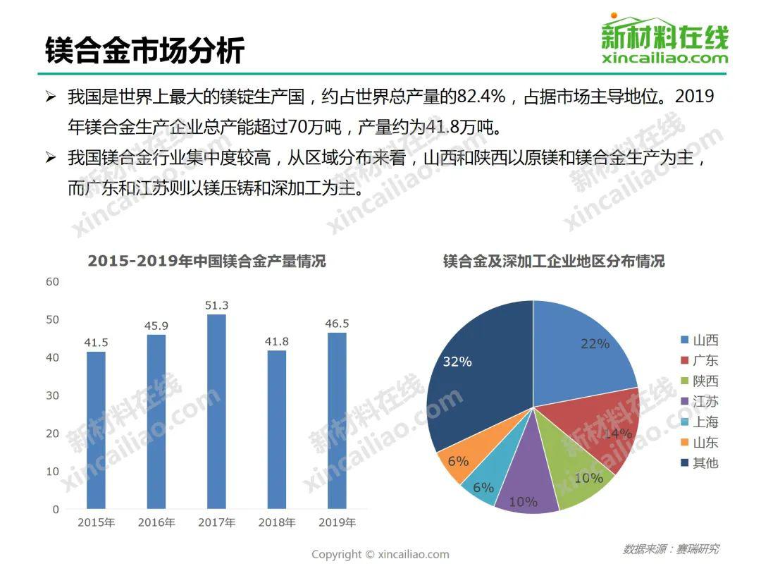 镁合金研究现状