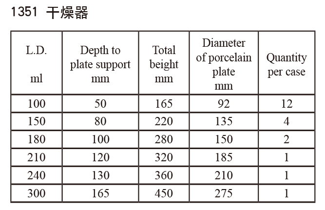 干燥仪器名称