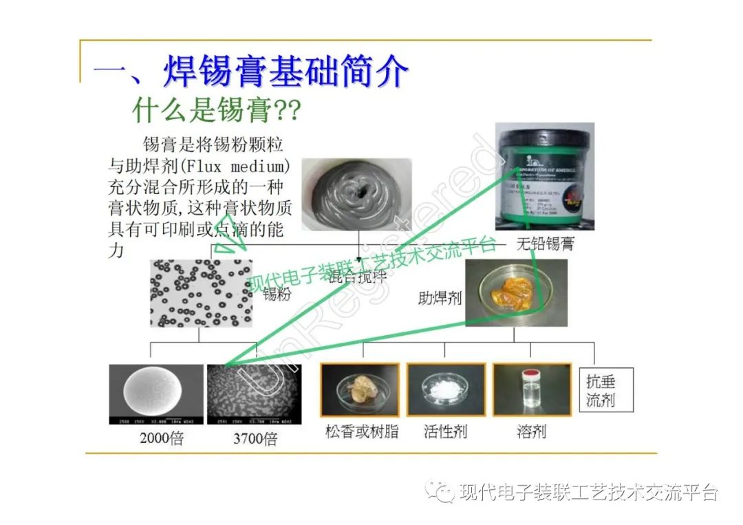 smt中焊膏的主要组成及作用