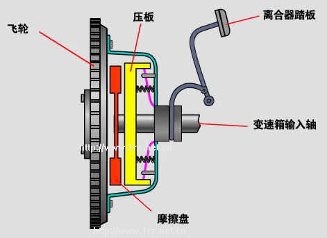 智能离合器原理图