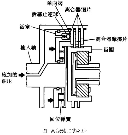 智能离合器工作简图