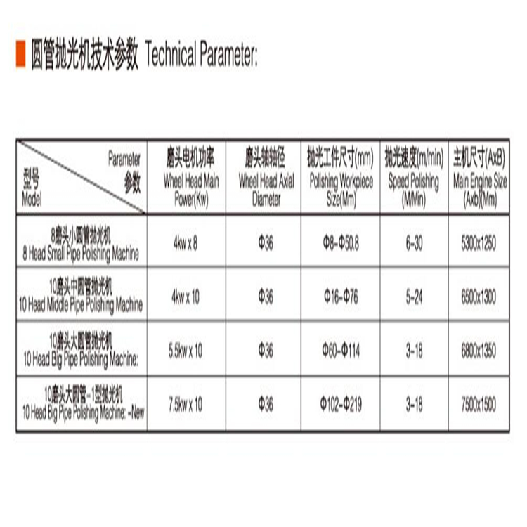 图示仪与焊管机与水处理机品牌对比图