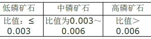 矿石计量单位