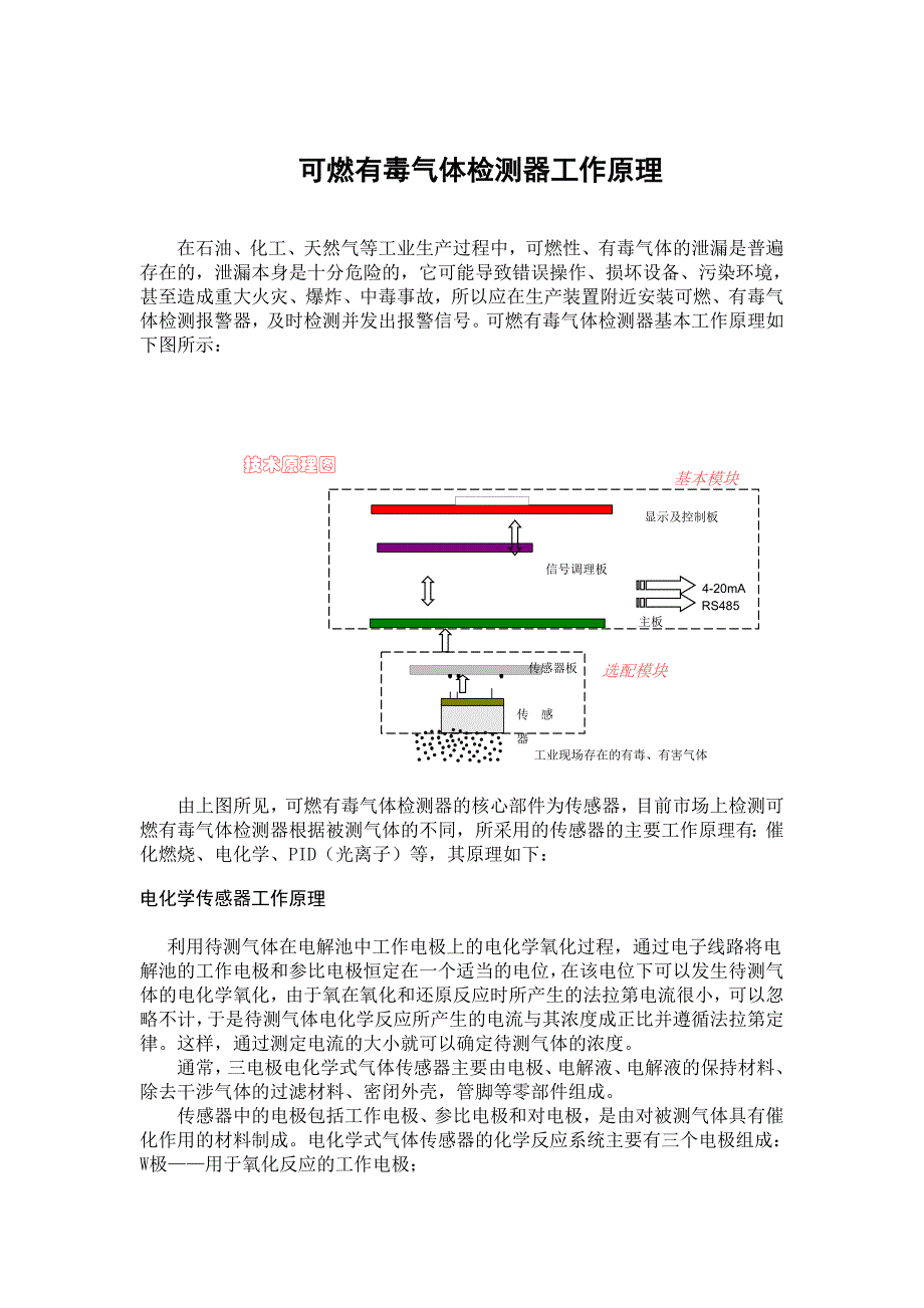 化纤机械与可燃气体检测原理一样吗