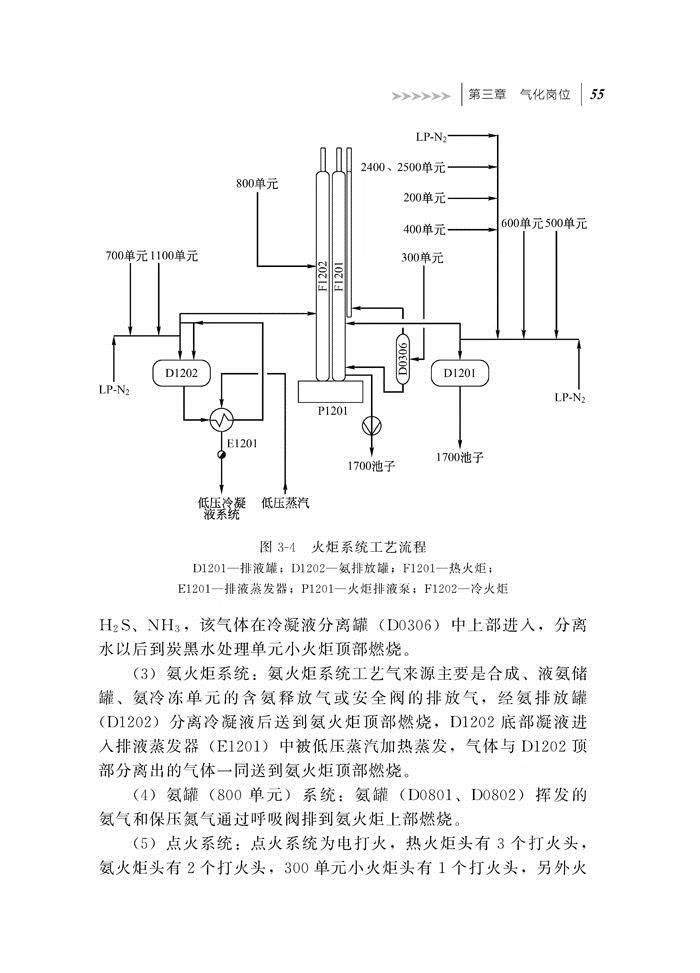 氨基树脂合成工艺有哪几个单元操作