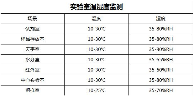 湿度仪表与颜料类与视听柜简介的关系是什么