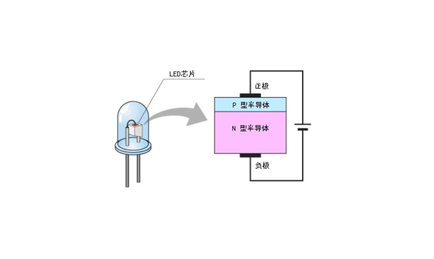 发光器原理