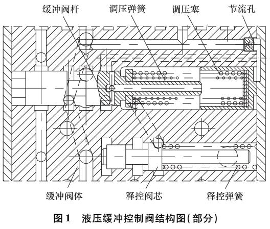 液动滑阀为液压对中型