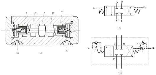 液动滑阀为弹簧对中型是什么意思