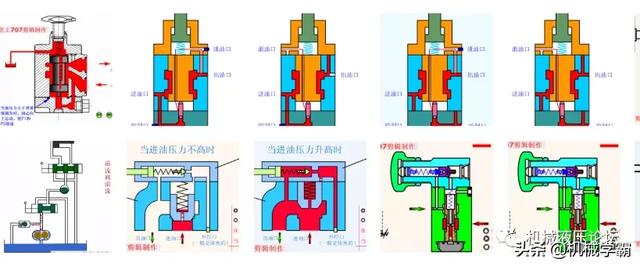 液压滑阀工作原理