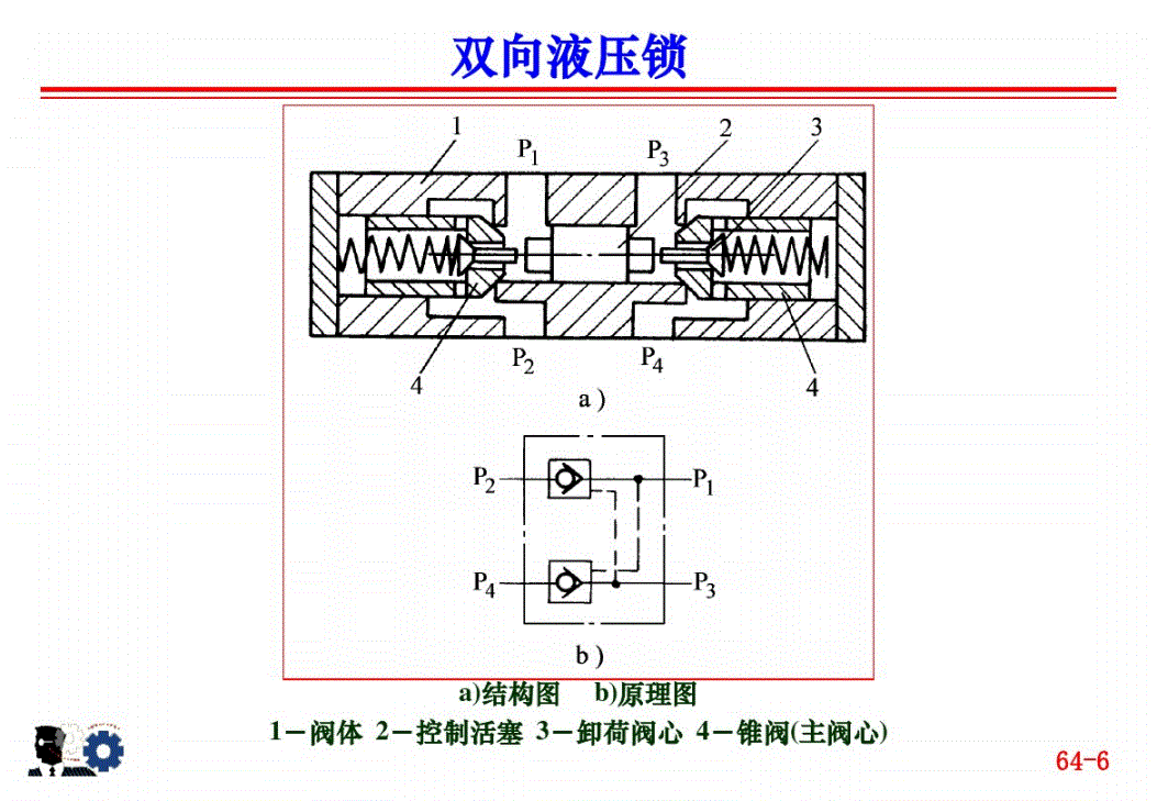 液压滑阀工作原理