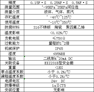 压差变送器缩写