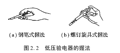 毛笔与电位差计的使用实验现象有哪些