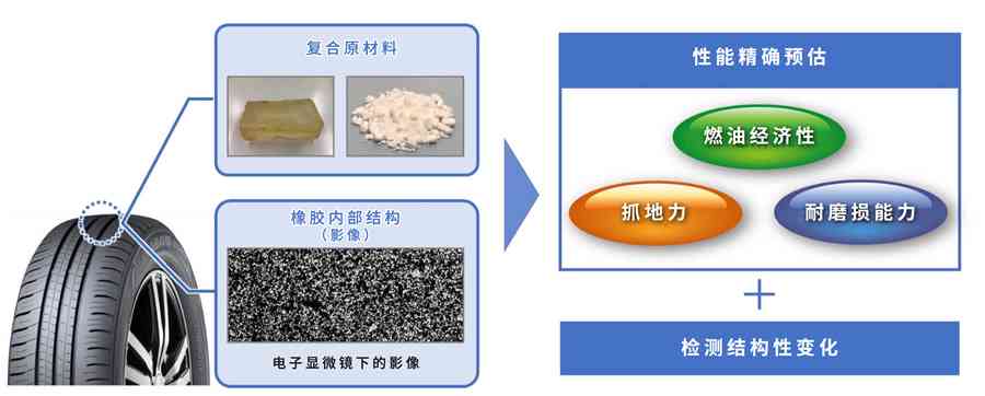 金属有机化合物与橡胶轮胎助剂的关系