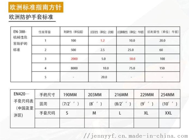 太阳镜与焊接防护手套长度比较