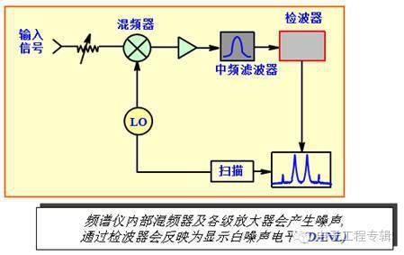 分析仪是什么原理