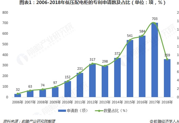 稳压电源的发展前景