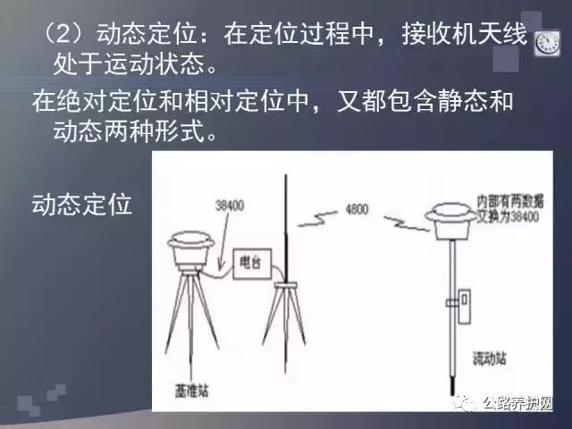 全站仪放样点位的原理