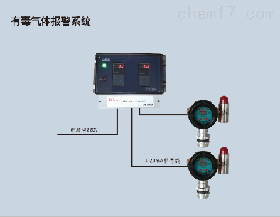 气体检测控制器设置