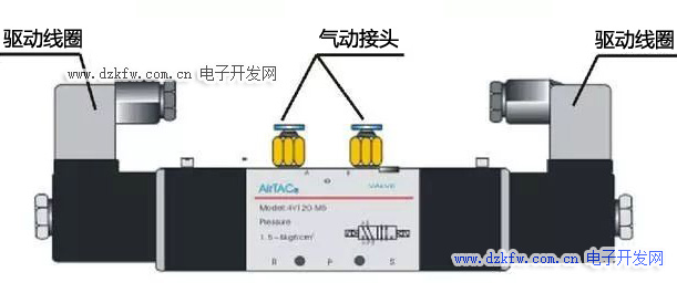 臭氧检测仪与电磁阀控制什么运动关系