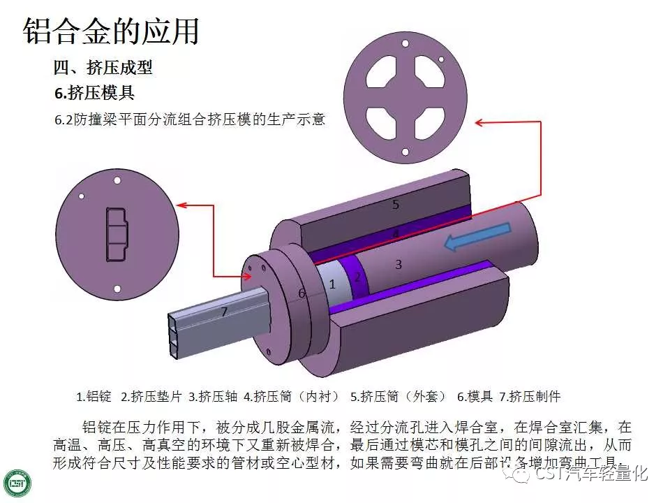 镍及镍合金与挤出模具原理区别