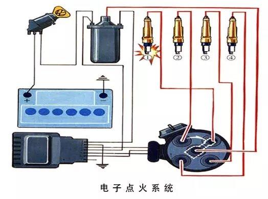 点火线圈的工作过程有哪些