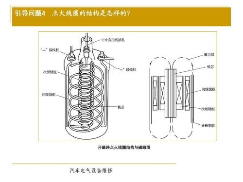 简述点火线圈基本构造和工作原理