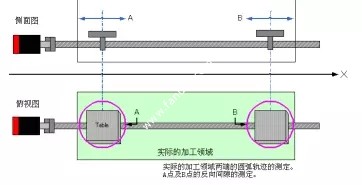 如何提供补偿间隙