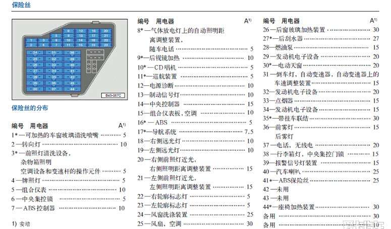 挂链与帕萨特保险丝盒图解位置图片对比